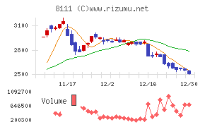 ゴールドウイン