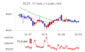 東邦ホールディングス