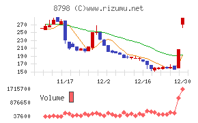 アドバンスクリエイト