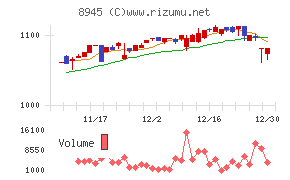 サンネクスタグループ