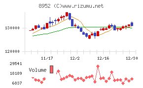 ジャパンリアルエステイト投資法人