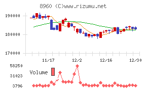 ユナイテッド・アーバン投資法人
