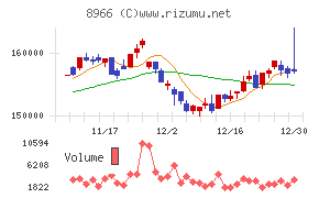 平和不動産リート投資法人