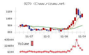バリュエンスホールディングス