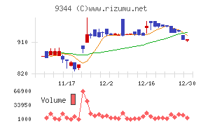 アクシスコンサルティング