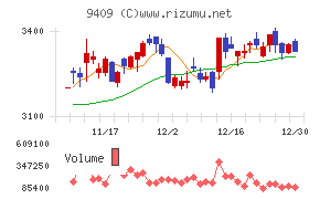 テレビ朝日ホールディングス