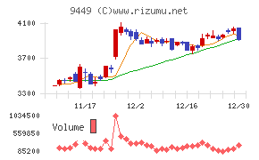 ＧＭＯインターネットグループ