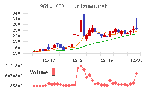 ウィルソン・ラーニング　ワールドワイド