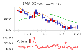 コナミグループ