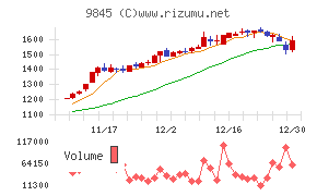 パーカーコーポレーション