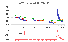 Ｖｅｒｉｔａｓ　Ｉｎ　Ｓｉｌｉｃｏ