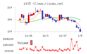 ｒｏｂｏｔ　ｈｏｍｅ