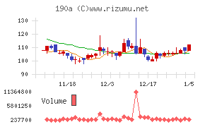 Ｃｈｏｒｄｉａ　Ｔｈｅｒａｐｅｕｔｉｃｓ