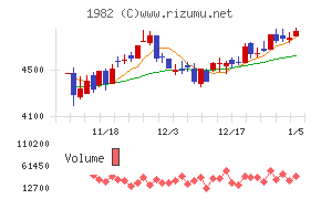 日比谷総合設備