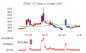 ＰＲＩＳＭ　ＢｉｏＬａｂ