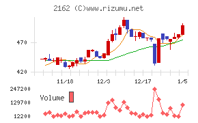 ｎｍｓホールディングス