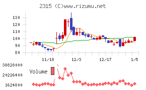 ＣＡＩＣＡ　ＤＩＧＩＴＡＬ