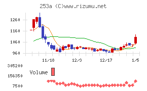 ＥＴＳグループ