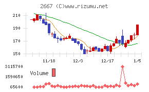 イメージ　ワン