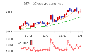 ハードオフコーポレーション