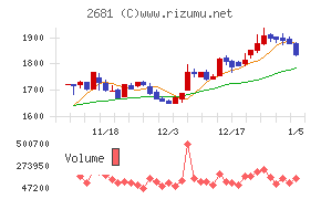 ゲオホールディングス