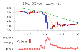 ウェルディッシュ