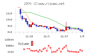 グッドライフカンパニー