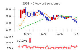 ランディックス