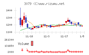 ディーブイエックス