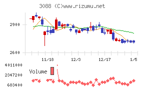 マツキヨココカラ＆カンパニー