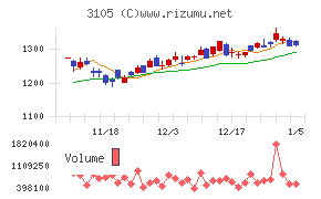 日清紡ホールディングス