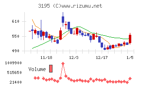 ジェネレーションパス