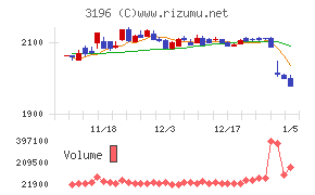 ホットランドホールディングス