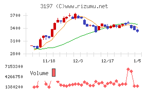 すかいらーくホールディングス