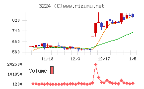ゼネラル・オイスター