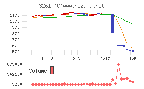 グランディーズ