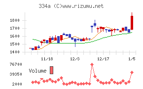 ビジュアル・プロセッシング・ジャパン