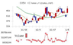 メタプラネット