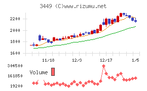 テクノフレックス
