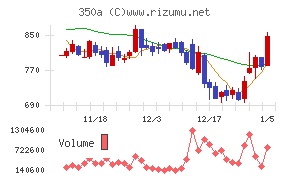 デジタルグリッド