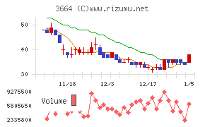 モブキャストホールディングス