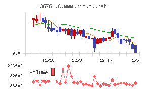 デジタルハーツホールディングス