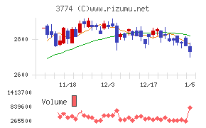 インターネットイニシアティブ