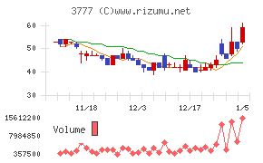 環境フレンドリーホールディングス