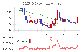 リミックスポイント