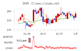 アイフリークモバイル