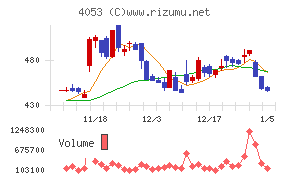 Ｓｕｎ　Ａｓｔｅｒｉｓｋ