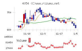 日本情報クリエイト