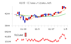 ステラ　ケミファ