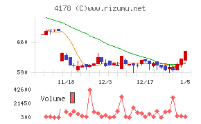 Ｓｈａｒｉｎｇ　Ｉｎｎｏｖａｔｉｏｎｓ